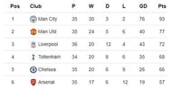 EPL Table